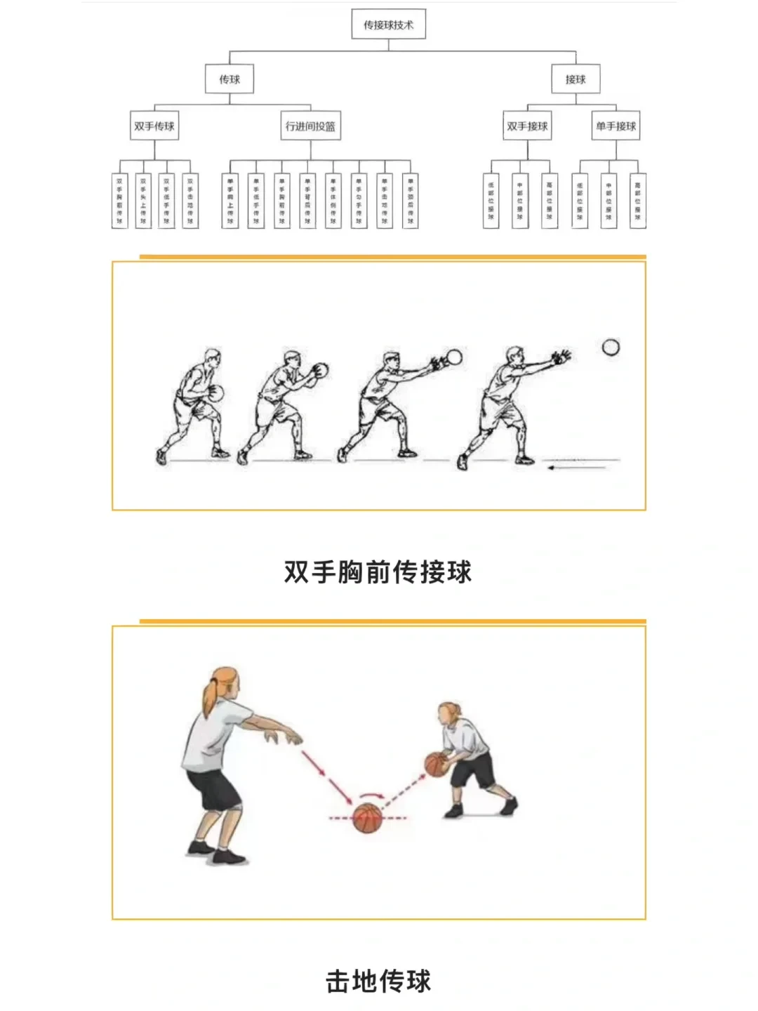 篮球训练中如何结合实战场景进行传球练习？